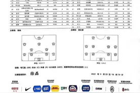 归来首次首发，武磊进了2球，海港队取得3连胜图片