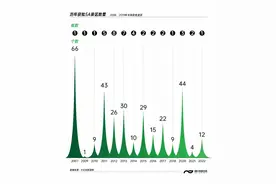 国庆你去哪儿？318个5A景区怎么来的？图片
