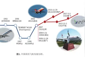 国产大飞机迎领证里程碑，C919对民航工业意味着什么图片