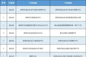 @深圳人：深圳电动自行车上牌量超40万！10月起，即买即办图片