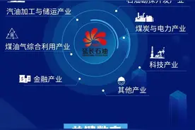 【校招】延长石油2023届校园招聘正式启动图片