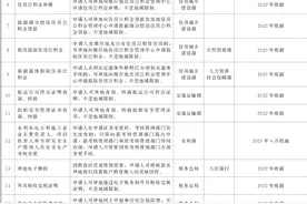 国办：临时居民身份证可异地申请办理图片