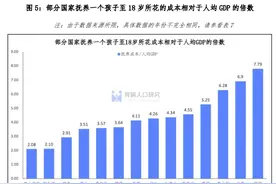 中国生育成本报告2022版图片