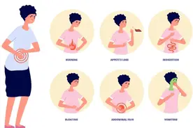 全！肚子胀胀，这令人难受的腹胀怎么解决？图片