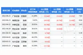 东方证券：给予驰宏锌锗买入评级，目标价位6.16元图片