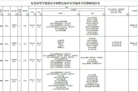 东莞上新一批好岗位！部分有编制！福利好！图片