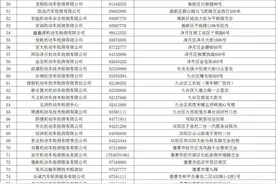 112家，太全了！长春交警最新发布图片