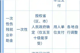 工伤保险13项待遇，你都清楚吗？图片