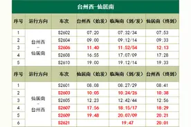 注意！10月11日起，浙江台州市郊铁路部分车次有调整图片