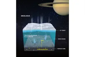 土卫二冰下海洋可能富含磷 利于生命起源和微生物生存图片