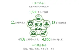 “随申行”APP上线，可乘上海公交、出租车和部分地铁线等图片