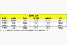 酷航增飞新加坡往返天津航班，由每周一班增至两班图片