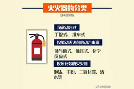 灭火器你真的了解吗图片