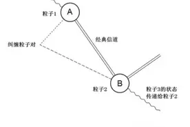 量子纠缠能实现瞬移？是科学，还是谣言？图片