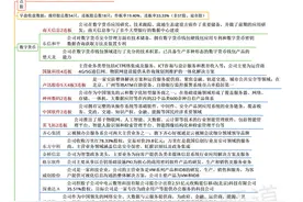 财联社午报图片