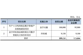 火腿销量下跌，金字火腿逆势募资10亿扩产能，重押智能化图片