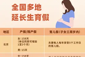 各地生育假时长不一，国家医保局：有必要推进统一规范图片