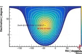 迄今最亮伽马射线！已在国际上引发巨大反响图片