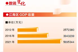 南宁日报专版报道 | 产城融合江南好 十年发展夯实基图片