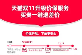 今年天猫双11有新变化：全程价保，买贵一键退差价图片