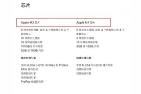 新旧两代iPad Pro对比：M2芯片是最大看点图片