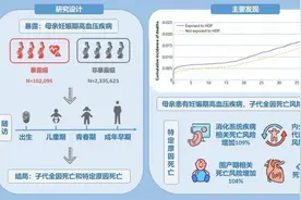 最新研究显示：母亲罹患妊娠期高血压 子代全因死亡风险大幅增加图片