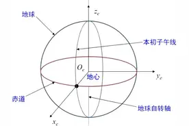 运动手表是怎么知道你的海拔高度的？图片