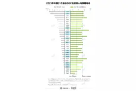 数据 | 全国男女寿命差距越来越大，这个城市的人最长寿图片