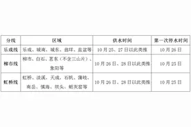 浙江乐清将启动应急分区隔日供水，暂停对桑拿、洗车等行业供水图片