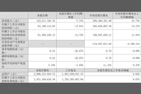 爱乐达：2022年前三季度净利润2.06亿元 同比增长14.27%图片