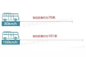 高速公路驾车要杜绝超速行驶图片