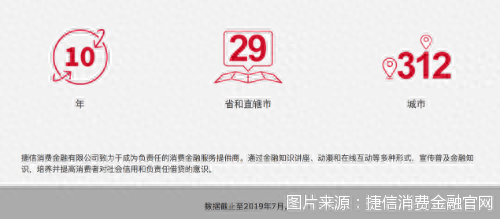 捷信逾期还能按揭买车吗，捷信消费金融近况 配图02