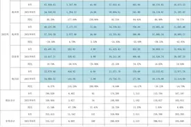 茂名房地产交易9月报｜住宅成交面积、套数同比环比均涨图片