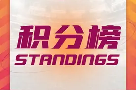 女超积分榜：武汉车谷江大11战全胜领跑，河南建业全负垫底图片