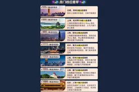 双11酒店预售大战提前打响，小心剁手容易预约难！消保委：平台应明示每日可预约数量图片
