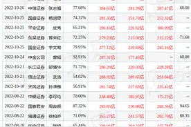民生证券：给予通威股份买入评级图片