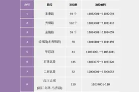车主注意了！阳江市区这些路段停车位今晚零时起开始收费图片
