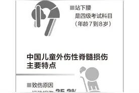 舞蹈基本功“下腰”，为什么对儿童脊髓有巨大的潜在风险？图片