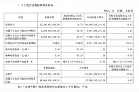 伊利的市值保卫战图片