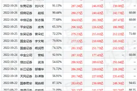 东吴证券国际经纪：给予通威股份买入评级，目标价位71.6元图片