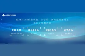 全新一代高端纯电专属平台 埃安AEP 3.0正式量产发布图片