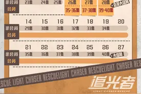 罗云熙、吴倩《追光者》宣布加更，11月12日会员完结图片