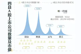 四座强得很的大城市，为什么是县级市？图片