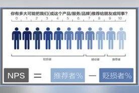 十大租车平台NPS及消费者行为调研 一嗨租车稳居榜首图片