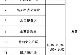 11月6日，东莞多镇街（园区）核酸检测安排图片