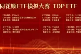 同花顺2022ETF模拟大赛落幕，哪些基金公司“让投资变得更简单”？图片