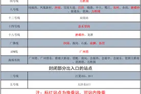 注意！广州地铁大石站、嘉禾望岗站、双岗站停止对外服务图片