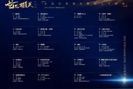 顶级舞者云集！成都即将上演“舞蹈风暴”图片