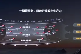 华为云如何实现“第二跳”？一文看尽15大云服务新品升级图片