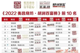 2022胡润百富榜出炉 陕西9富豪上榜图片